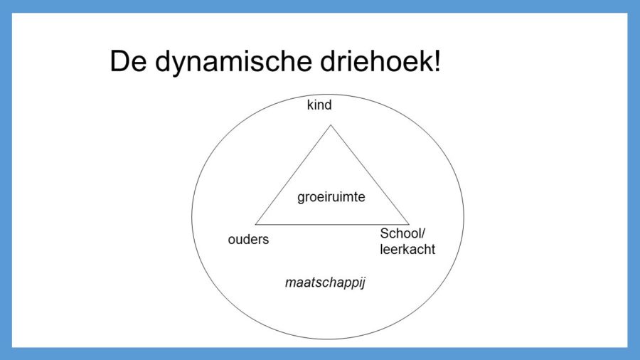 Hoe versterk je als ouder de dynamische driehoek bij de studiekeuze van je kind? Studiek Hoe versterk je als ouder de dynamische driehoek bij de studiekeuze van je kind? Studiek